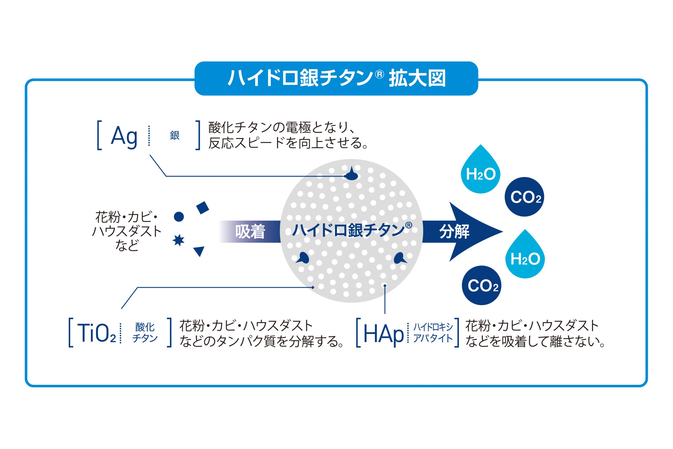 ハイドロ銀チタン